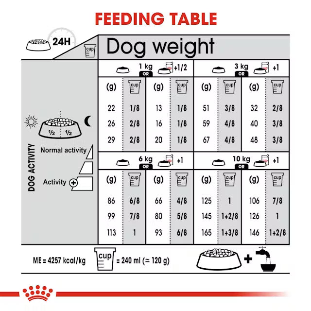 Royal Canin Mini Digestive Care Dry Dog Food